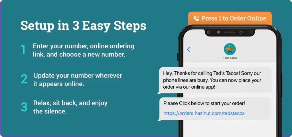 Voice ordering for restaurants, Hazlnut setup in 3 easy steps:
1. Enter your number, online ordering link, and choose a new number.
2. Update your number wherever it appears online.
3. Relax, sit back, and enjoy the silence.
Picture of mobile phone with an audio queue that says "Press 1 to Order Online." In the text chain from Ted's Tacos, the first message says "Hey, Thanks for calling Ted's Tacos! Sorry our phone lines are busy. You can now place your order via our online app!"
The next message says "Please Click below to start your order!" and provides a link to the online ordering site.